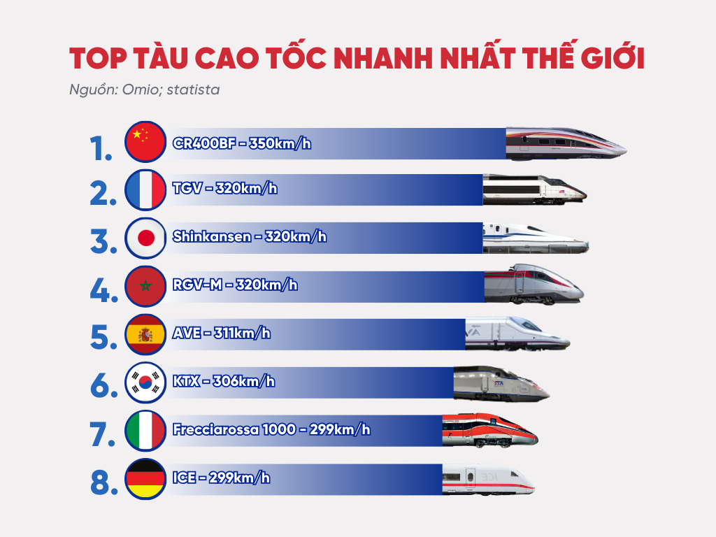 15 Năm Trung Quốc Phát Triển đường Sắt Cao Tốc